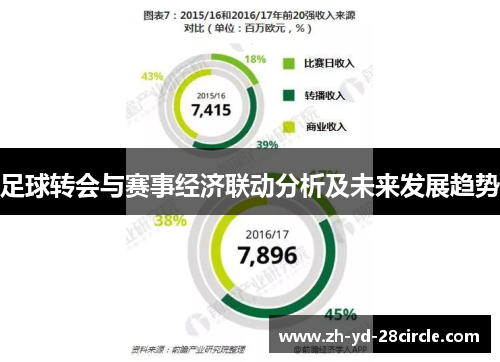 足球转会与赛事经济联动分析及未来发展趋势
